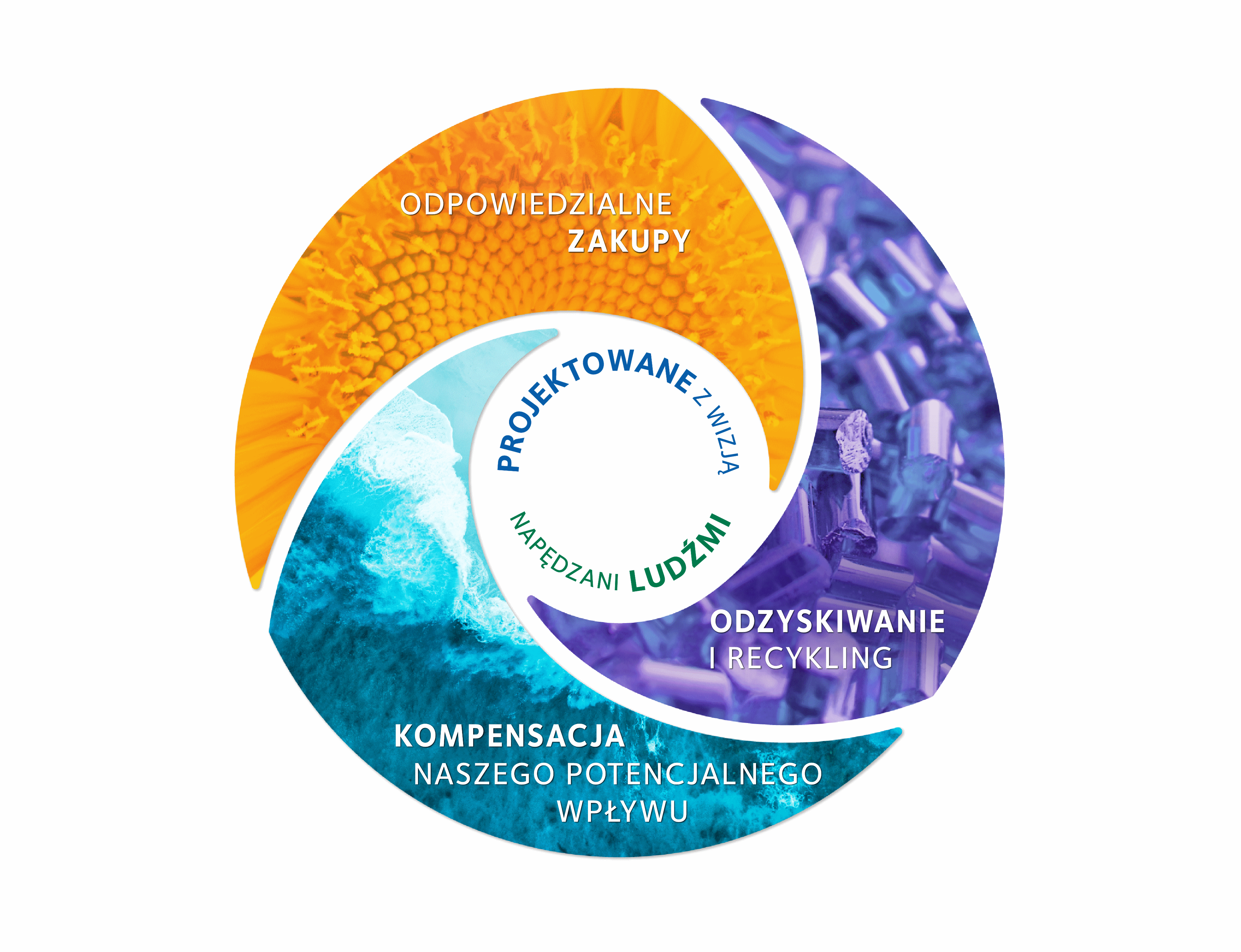 Diagram Polska
